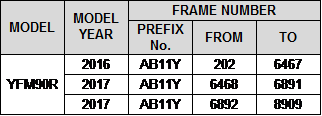 YFM90R Model Recall Table
