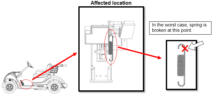 Golfcar_recall_YDR2AE